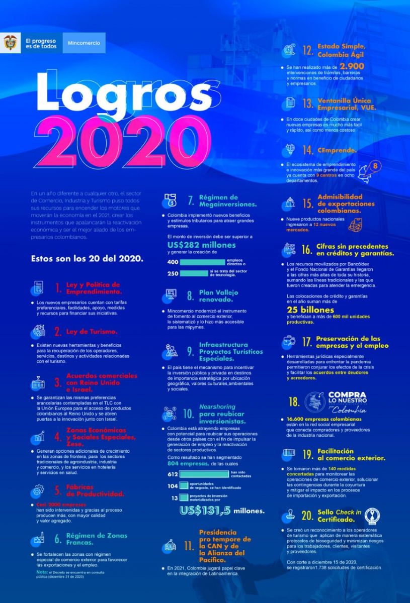 20 Logros